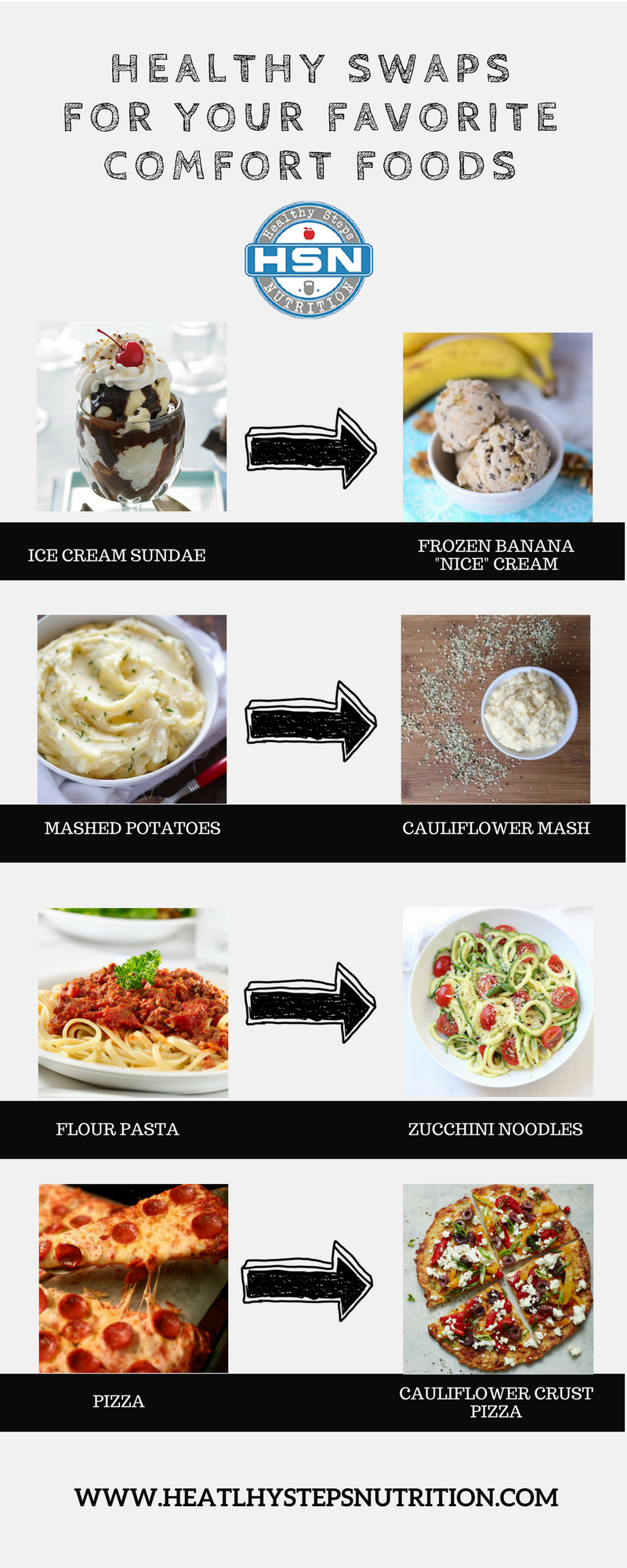 Infographic: 4 Ingredient Swaps to Make Healthy Comfort Food You Love | Vitacost.com/blog