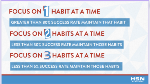 statistics on adding healthy habits for a healthier lifestyle