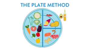 plate method image to show people how to debunk the nutrition myth that carbs are bad