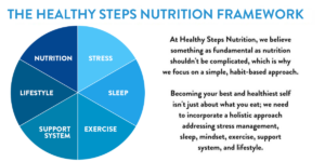 Healthy Steps Nutrition nutrition coach holistic framework of this nutrition coaching program