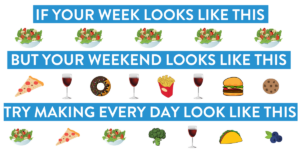 diagram of food choices showing a week full of perfect food then when the weekend comes around the food turns into junk food