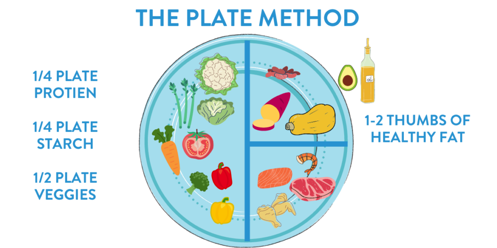 plate method diagram to help people stay on track with healthy snacking