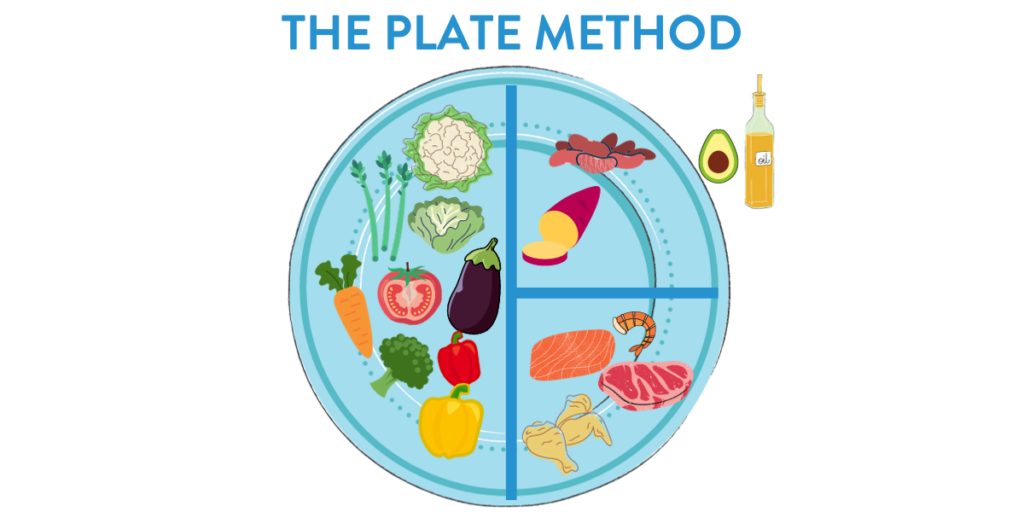 plate method diagram to help people stay on track with healthy snacking and having a healthy night out